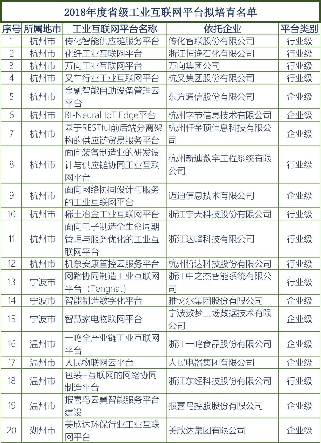尊龙体育(中国区)官方网站