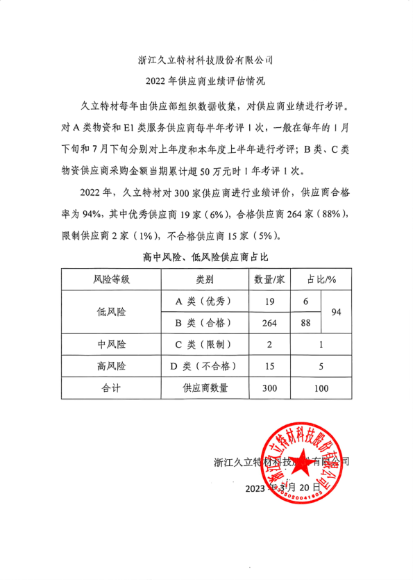 尊龙体育(中国区)官方网站